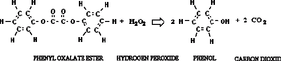 a diagram of the reaction: phenyl oxalate ester + hydrogen peroxide yielding 2 phenol and 2 carbon dioxide